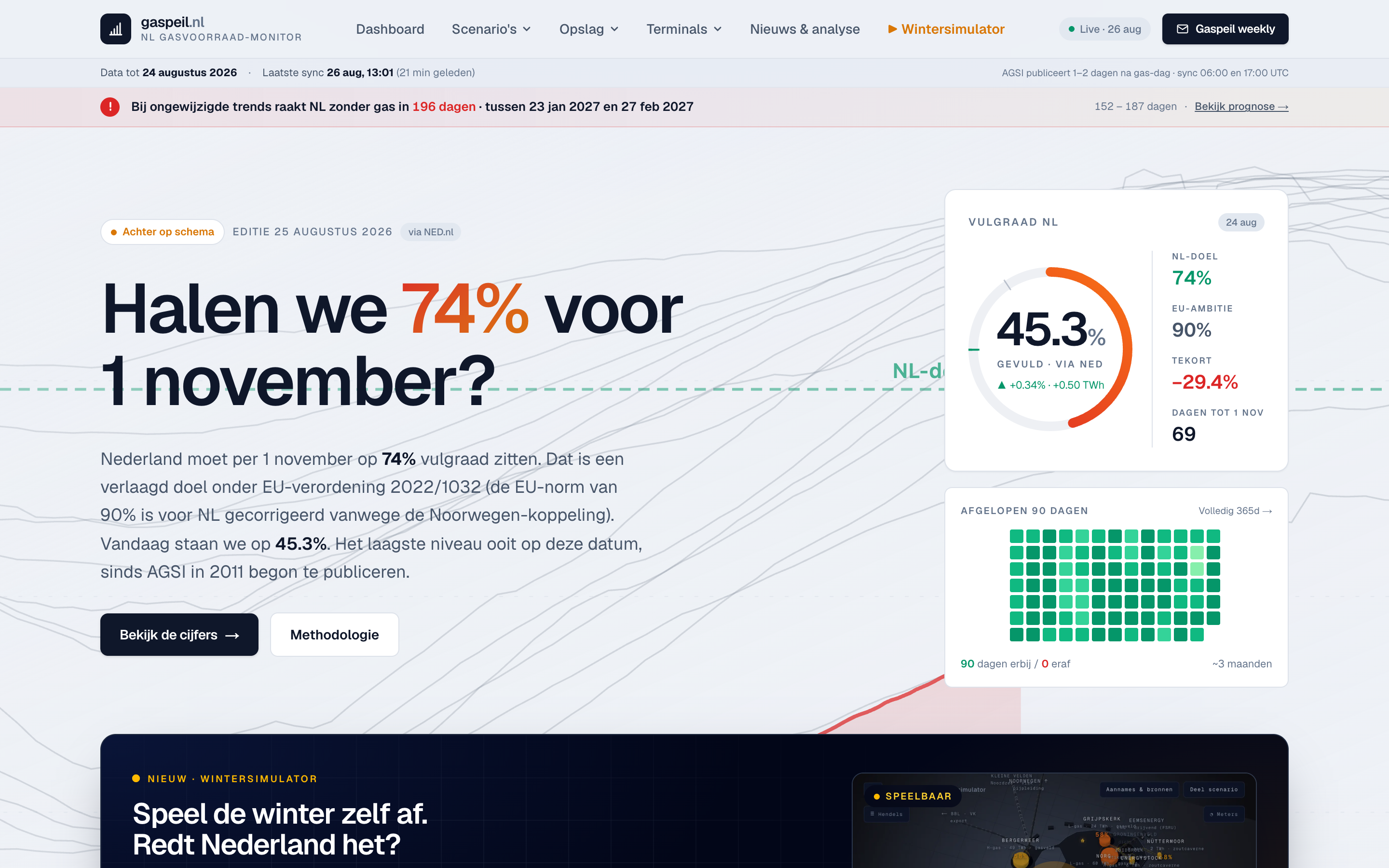 Screenshot van gaspeil.nl