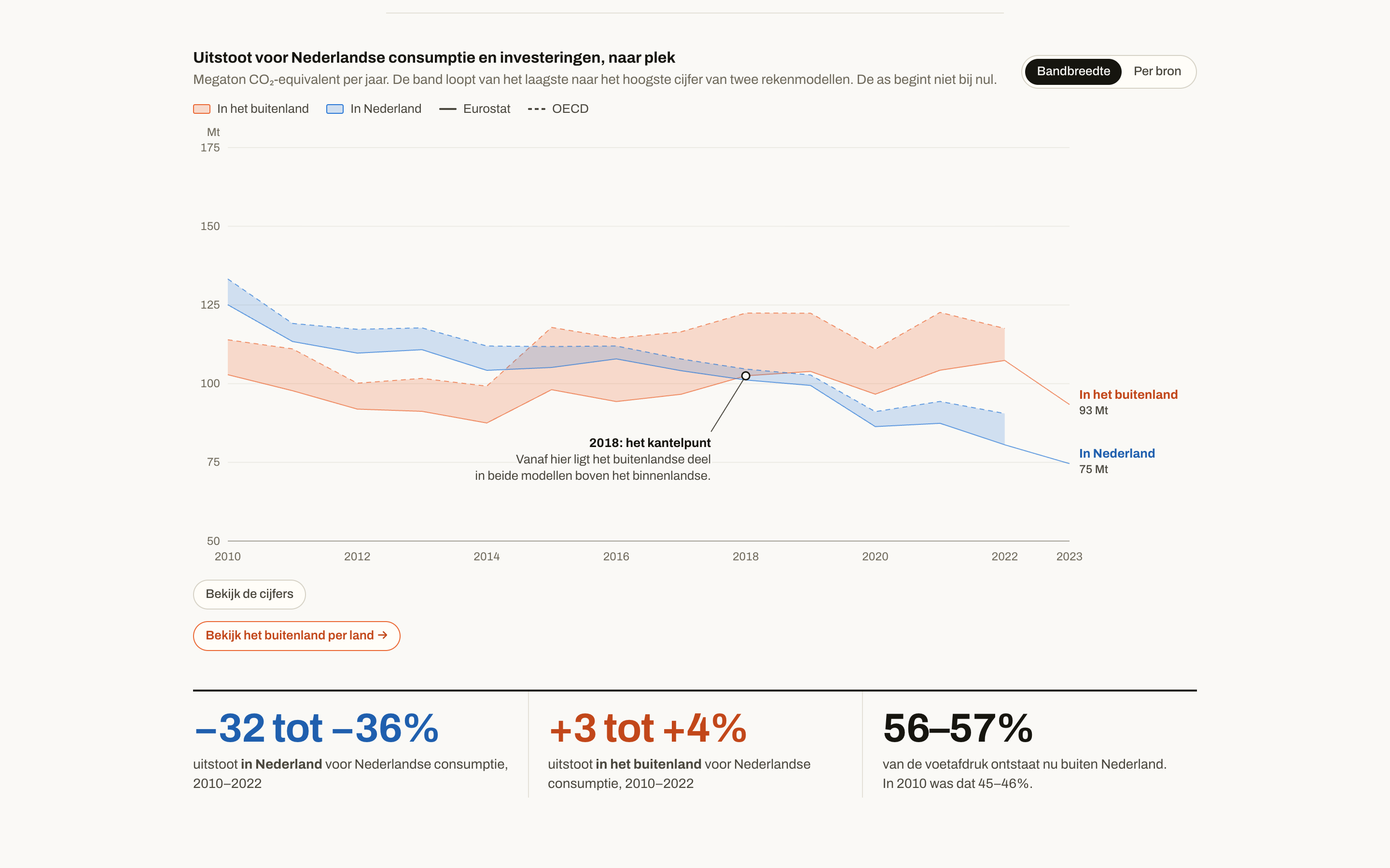 Screenshot van hiddenfootprint.org