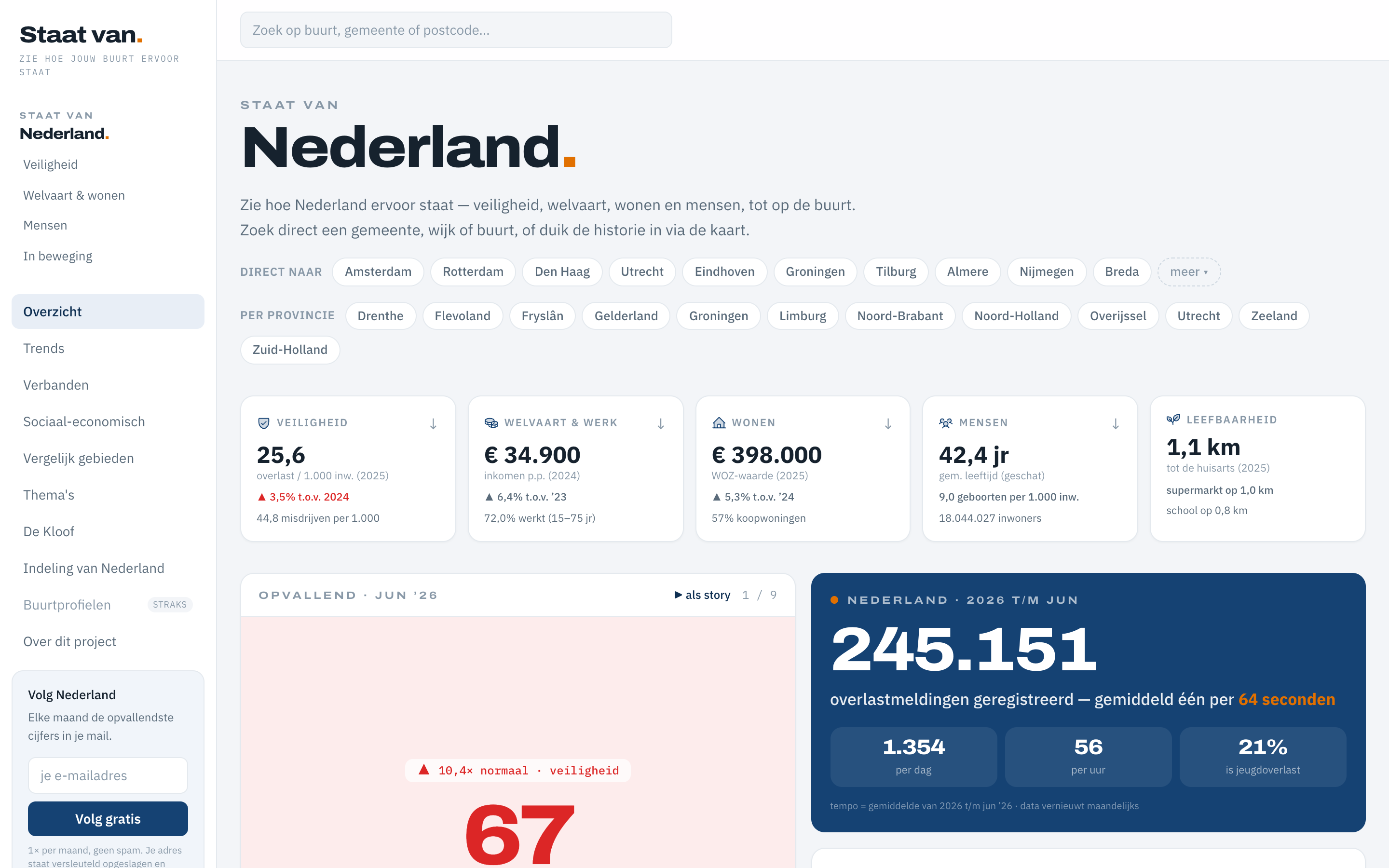 Screenshot van staatvan.nl